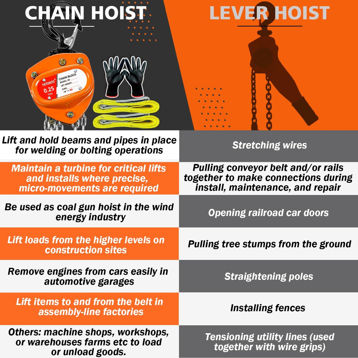 Hand Chain Hoist 1/4 Ton