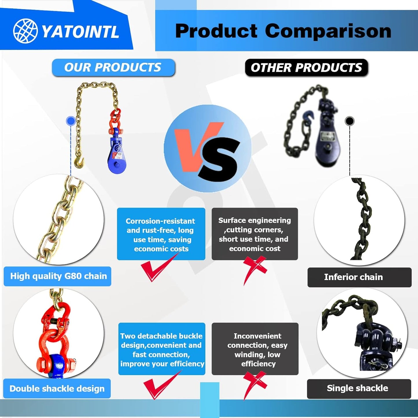 Snatch Block with Chain