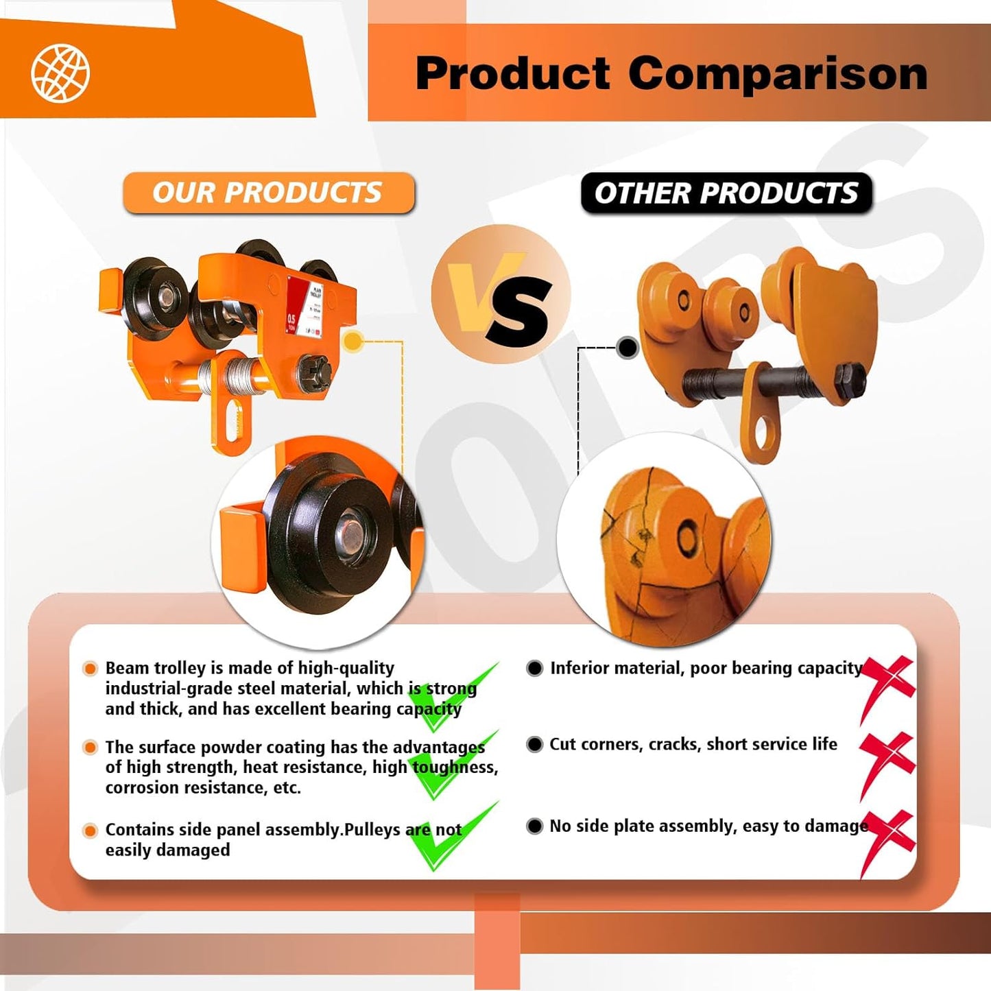 Dual Wheels Beam Trolley